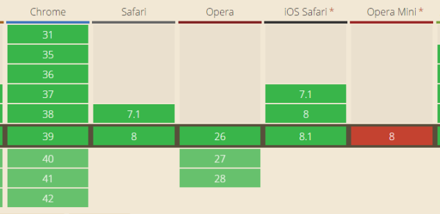 caniuse-async