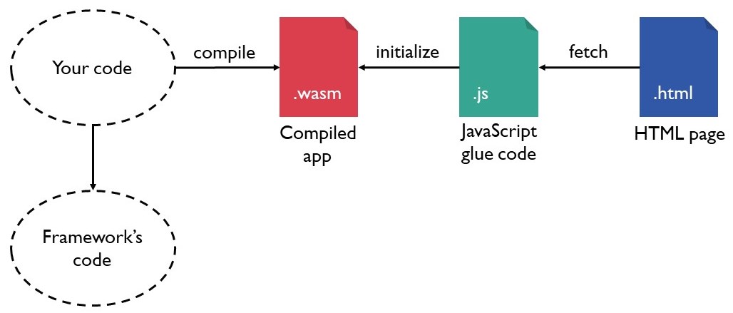 impasse-js/mobile.html at master · szimek/impasse-js · GitHub